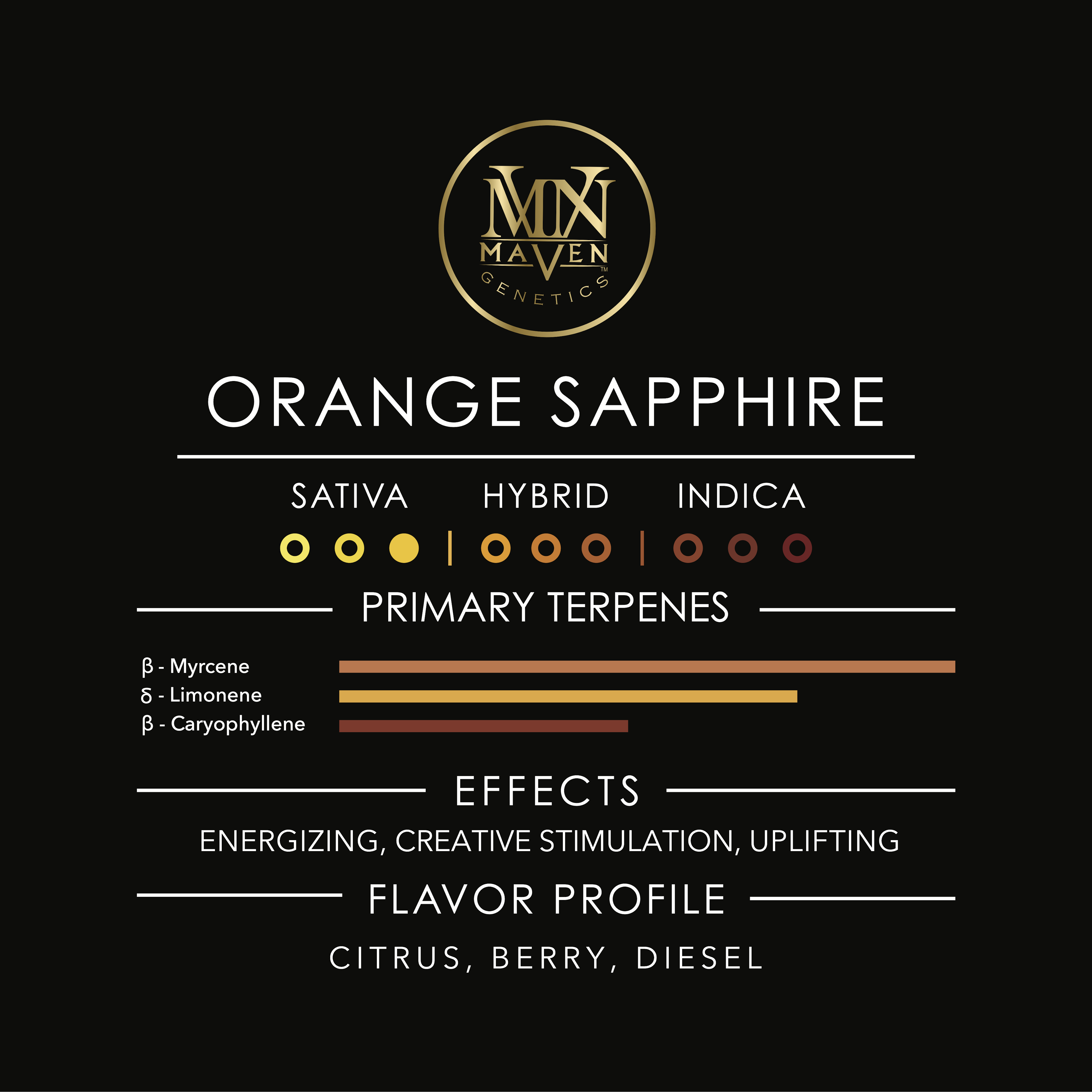 Orange Sapphire