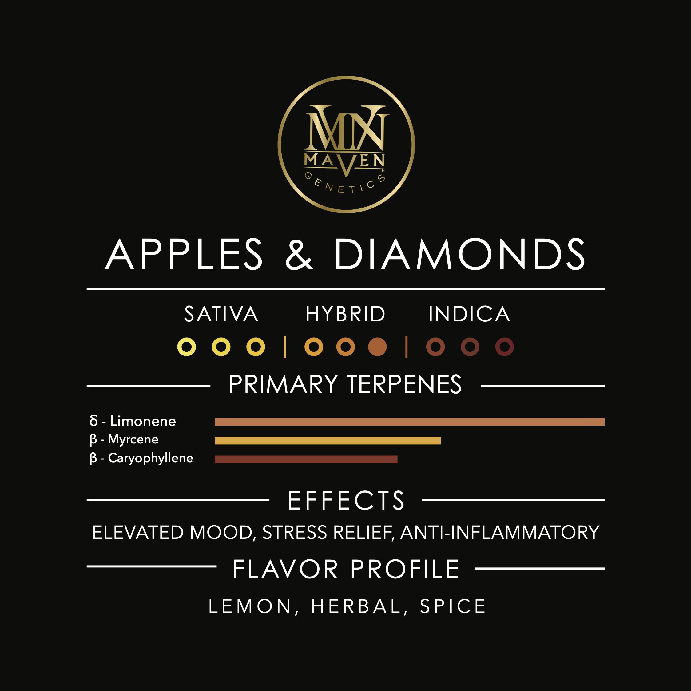 Apples & Diamonds