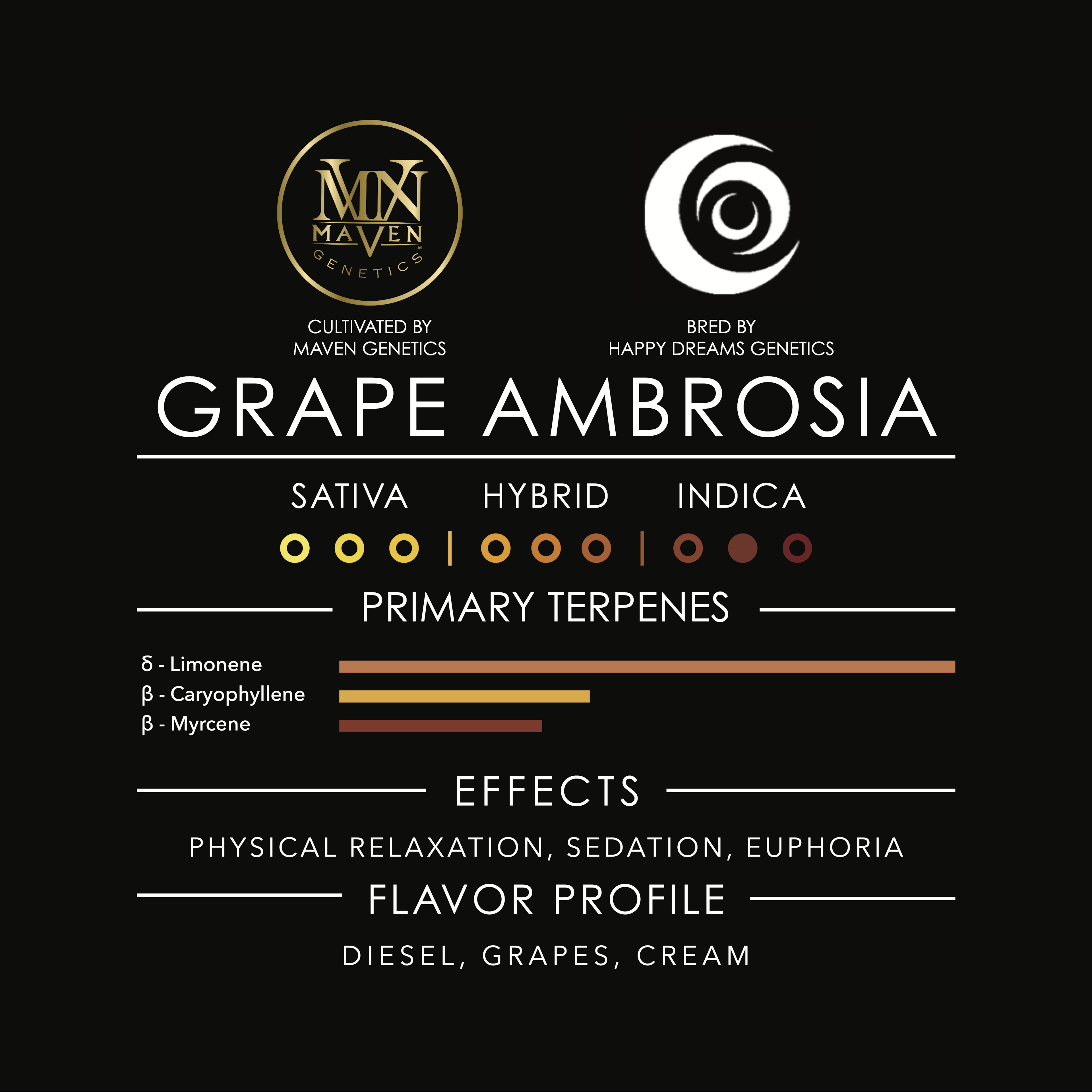 Grape Ambrosia