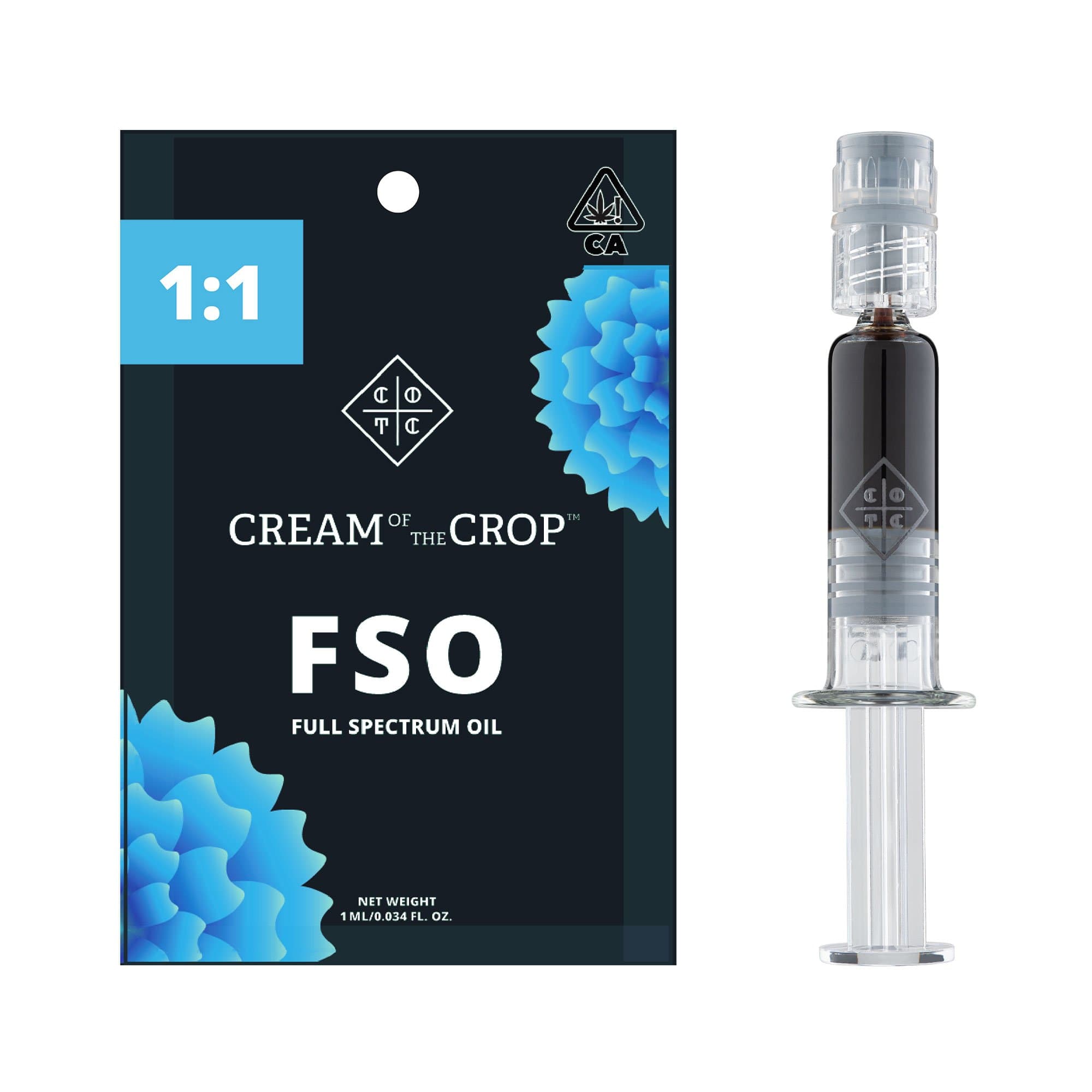 1:1 CBD/THC